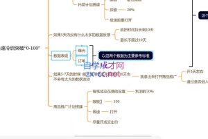 老陶电商·拼多多+抖音小店无货源开店（更新11月）