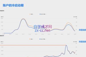 柯南·信息流效果提升训练营（更新10月）