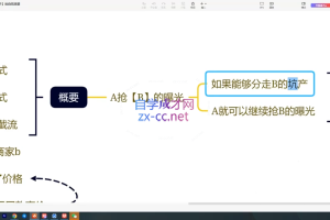 纪主任·拼多多特训营（更新11月）