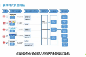 跨境电商财稅合规底层逻辑思维课