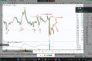 倍增计划·大宗商品期货复盘与计划（更新10月）